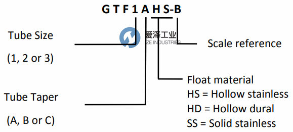 PLATON流量计GTF系列 爱泽工业 ize-industries.png