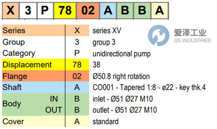 VIVOLO泵XV-3P系列 爱泽工业 izeindustries.png