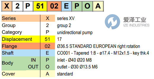 VIVOLO泵XV-2P系列 爱泽工业 izeindustries.png