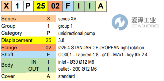 VIVOLO泵XV-1P系列 爱泽工业 izeindustries.png