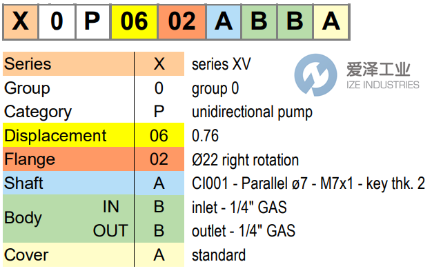 VIVOLO泵XV-0P系列 爱泽工业 izeindustries.png