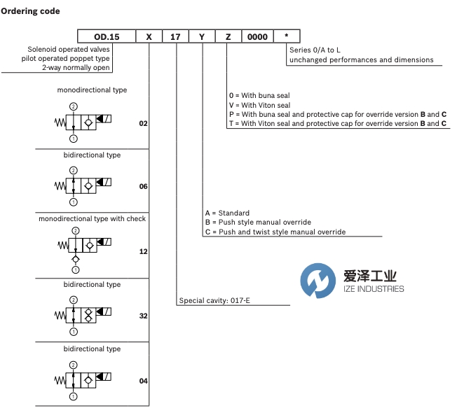 OIL CONTROL阀OD150617A000000 爱泽工业 izeindustries(1).jpg