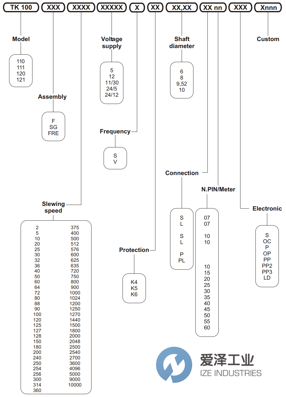 TEKEL编码器TK12-industries (2) - 副本.png