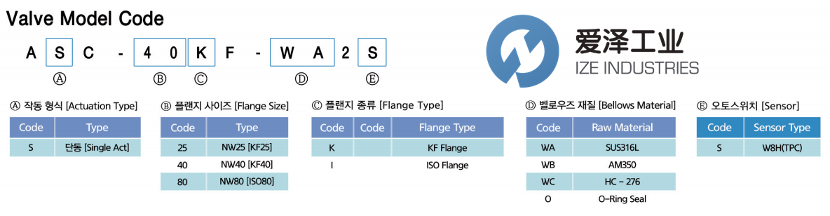 SPACE SOLUTIONS气动阀ASC-25K-WA1SJ15E1905-10 爱泽工业 ize-industries (2).png