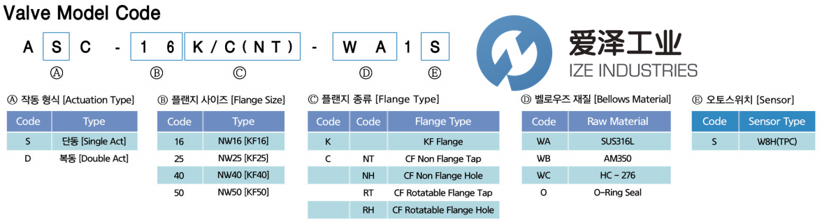 SPACE SOLUTIONS气动阀ASC-25K-WA1SJ15E1905-10 爱泽工业 ize-industries (3).png