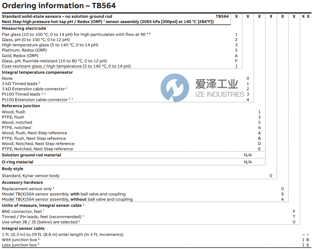 ABB电极TB564系列 爱泽工业 izeindustries.png