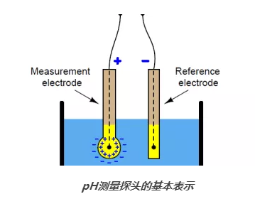 PH传感器 爱泽工业 izeindustries (2).png