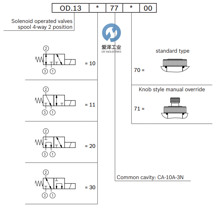 OIL CONTROL阀OD132077700000 爱泽工业ize-industries (3).png