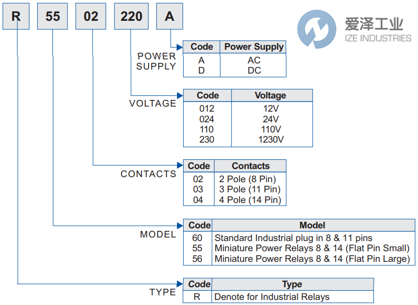 RHOMBERG继电器R5504-024VDCL 爱泽工业 ize-industries (2).png