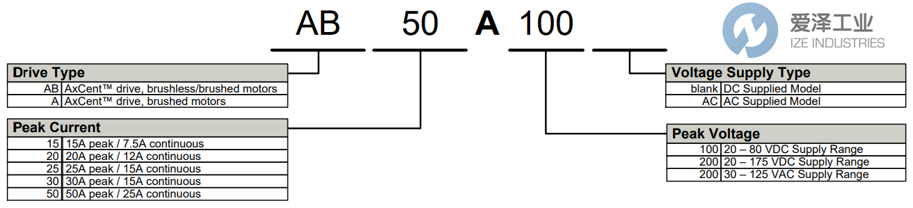AMC伺服驱动器AB50A100 爱泽工业 ize-industries (2).png