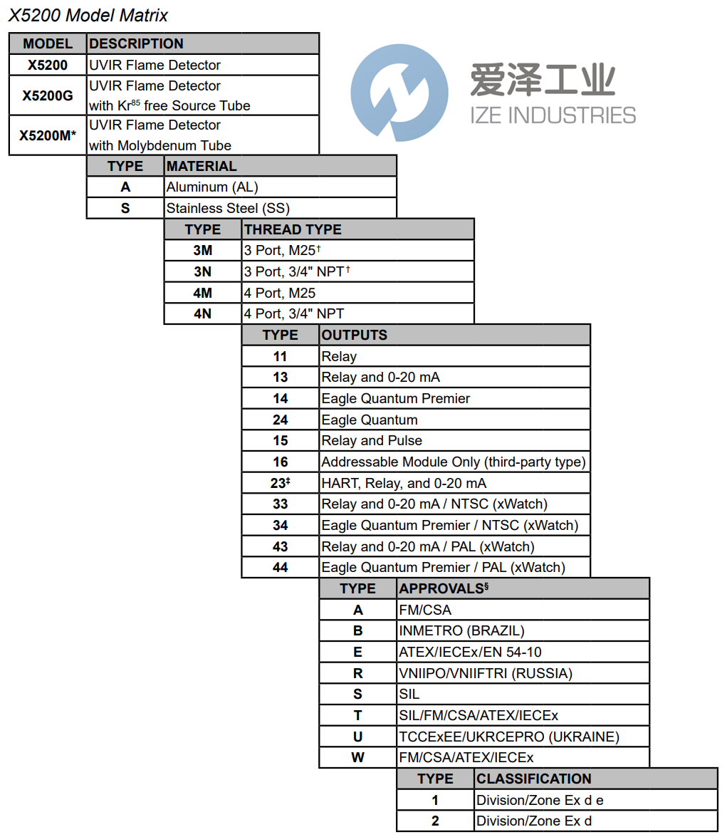 DET-TRONICS火焰探测器008520-001 爱泽工业 ize-industries (2).png