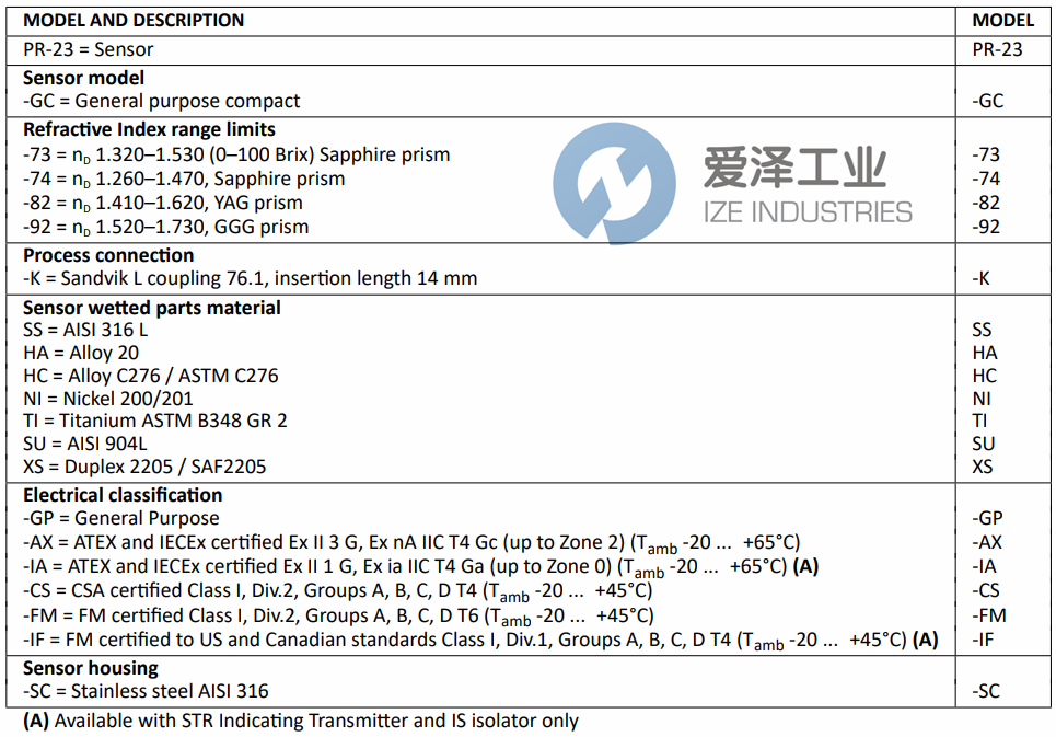 K-PATENTS折光仪PR-23-GC-73-KHA-GP-SC 爱泽工业 ize-industries (2).png