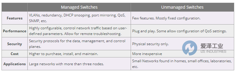 托管与非托管交换机的区别.png 托管与非托管交换机的区别.png