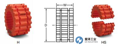 TB WOODS联轴器HS系列 爱泽工业 izeindustries.jpg