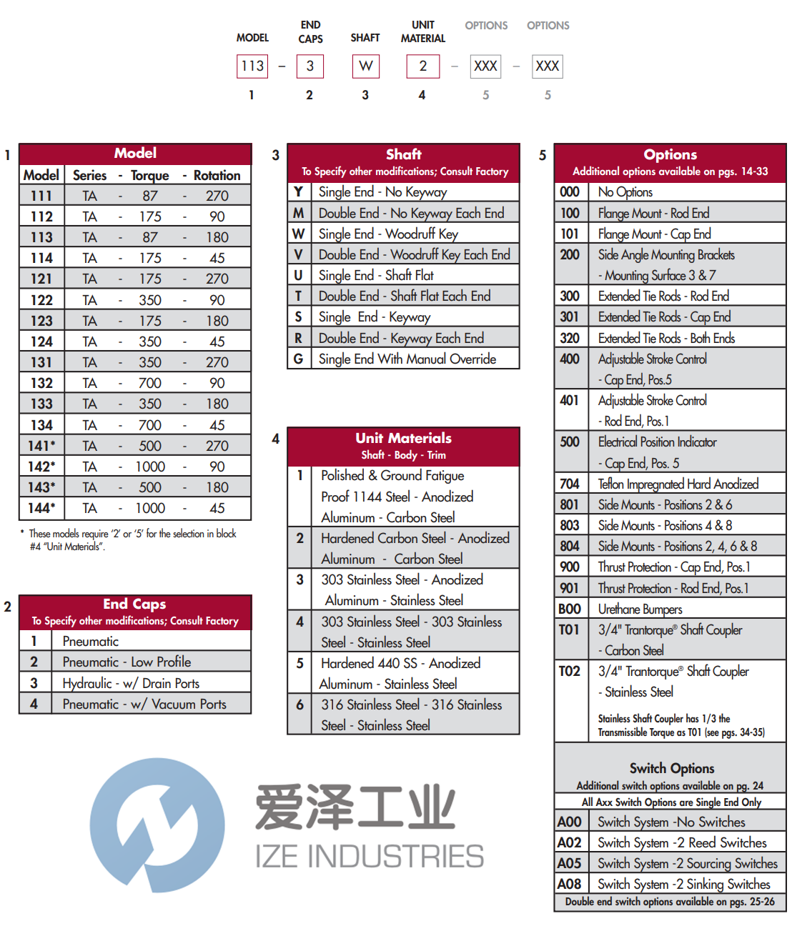 TURN-ACT执行器TA系列 爱泽工业 ize-industries.png