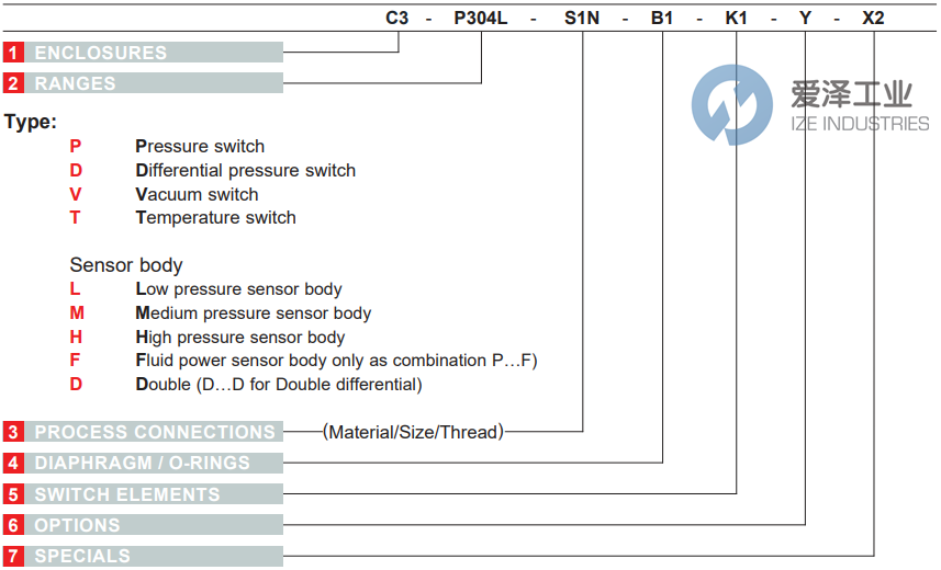 BETA开关C3-V304L-S1N-B1-K1 爱泽工业 ize-industries (2).png