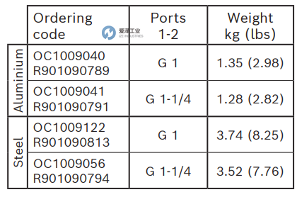 REXROTH OIL CONTROL阀OC1009041 R901090791 爱泽工业 ize-industries (2).png