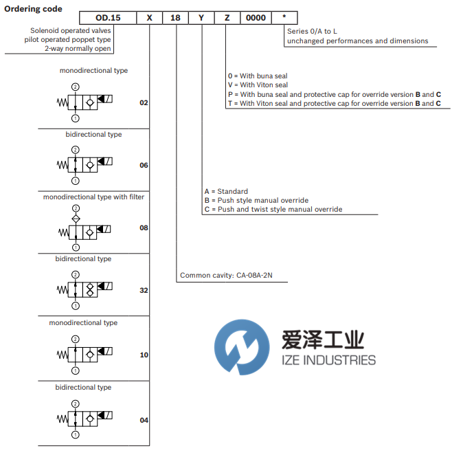 REXROTH OIL CONTROL阀OD153218B000000 R930063422 爱泽工业 izeindustries (3).png