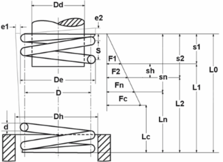 GUTEKUNST弹簧VD-045A 爱泽工业 izeindustries(1).png