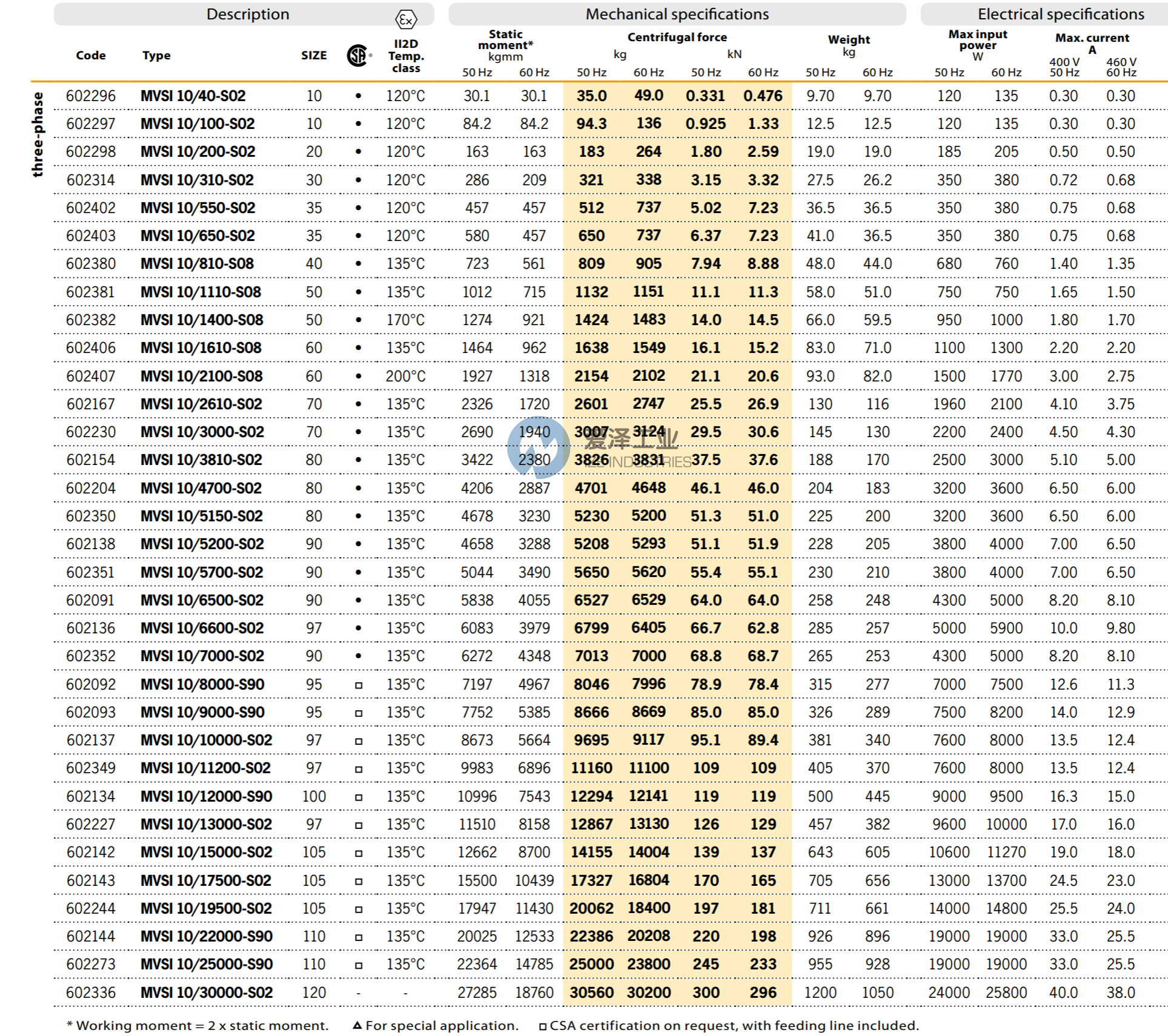 ITALVIBRAS电机MVSI-TS系列 爱泽工业 izeindustries.png