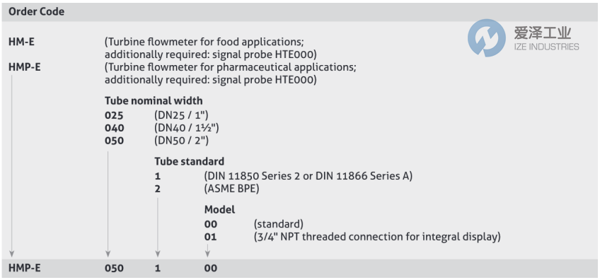 ANDERSON+NEGELE流量计HM-E040200+HTE000 爱泽工业 ize-industries (2).png