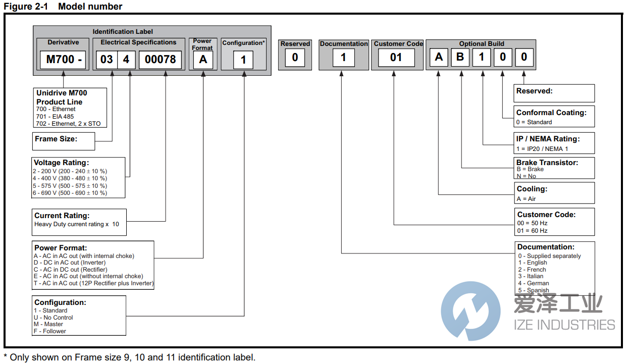 CONTROL TECHNIQUES伺服驱动器M701-054-00300A 爱泽工业 ize-industries (2).png