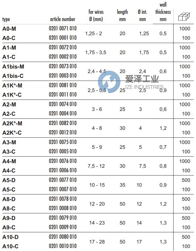 SES-HELAVIA套管02010075010 爱泽工业 ize-industries (2).png