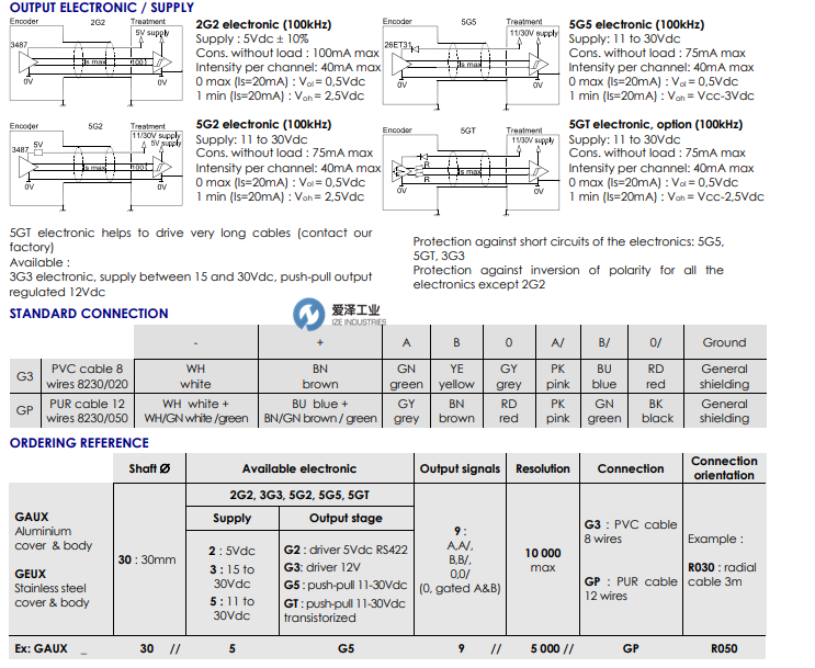 BEI编码器GAUX系列 爱泽工业 izeindustries（1）.png