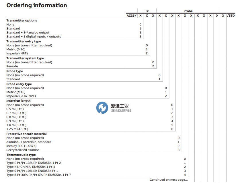 ABB 燃烧式氧气分析仪AZ25系列 爱泽工业 izeindustries（1）.png