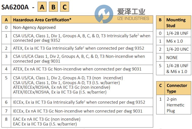 METRIX加速度计SA6200A系列 爱泽工业 ize-industries.jpg