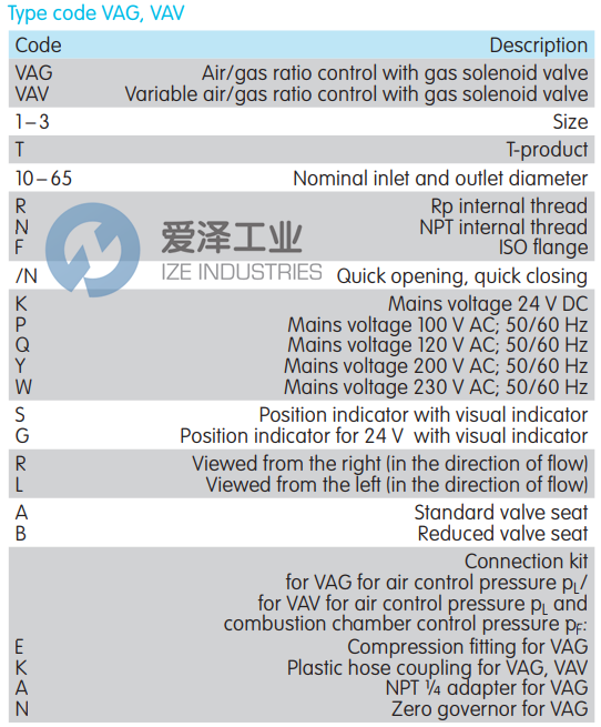 KROM SCHRODER压力调节器VAG240RNWAE 88007351 爱泽工业ize-industries (2).png