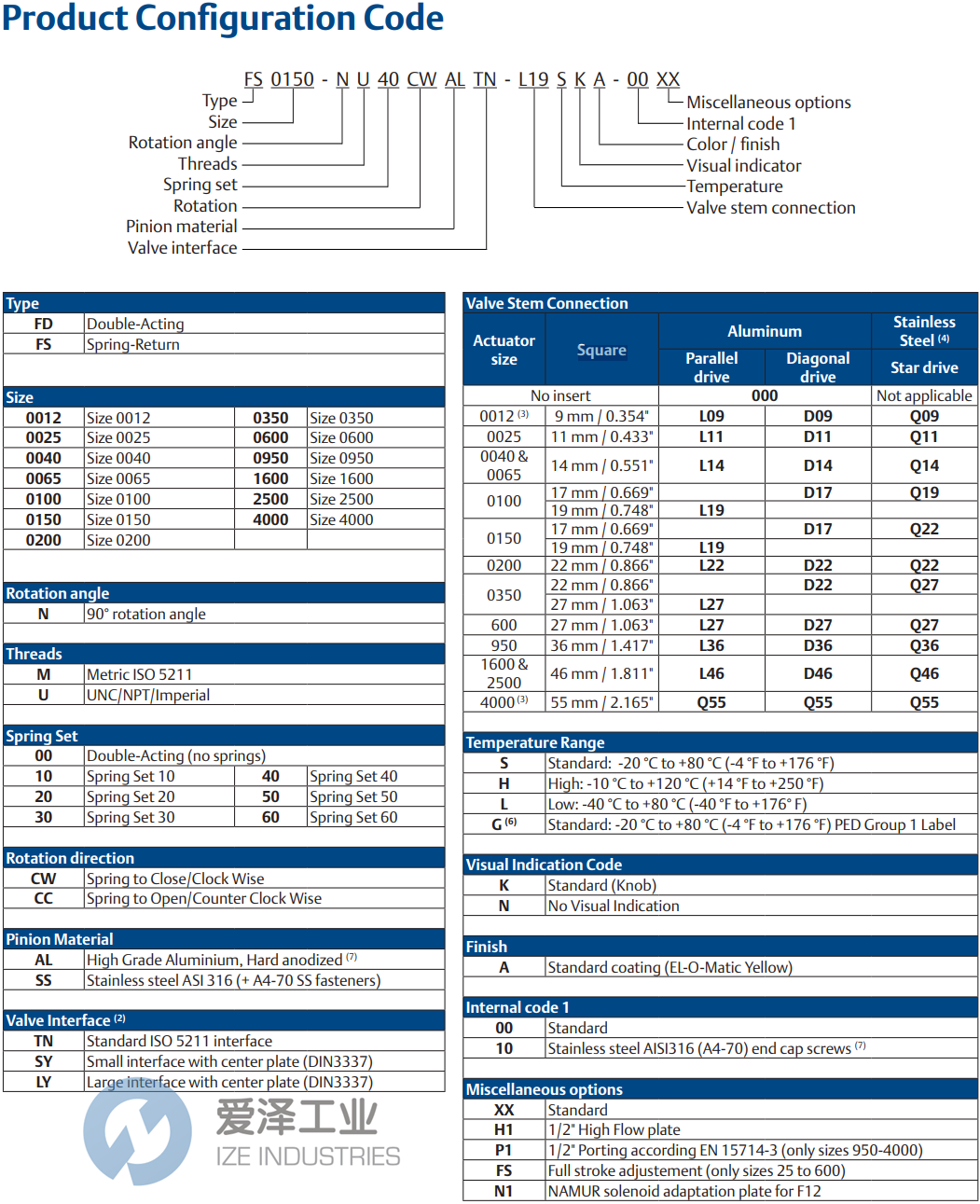 EL-O-MATIC执行器FD0100.NM00CWALLYD17SNA.00XX 爱泽工业 ize-industries (2).png