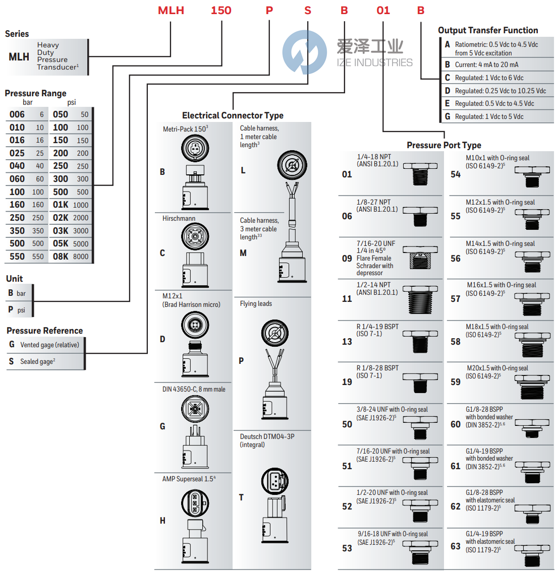 HONEYWELL压力传感器MLH03KPSB06A 爱泽工业 ize-industries (2).png