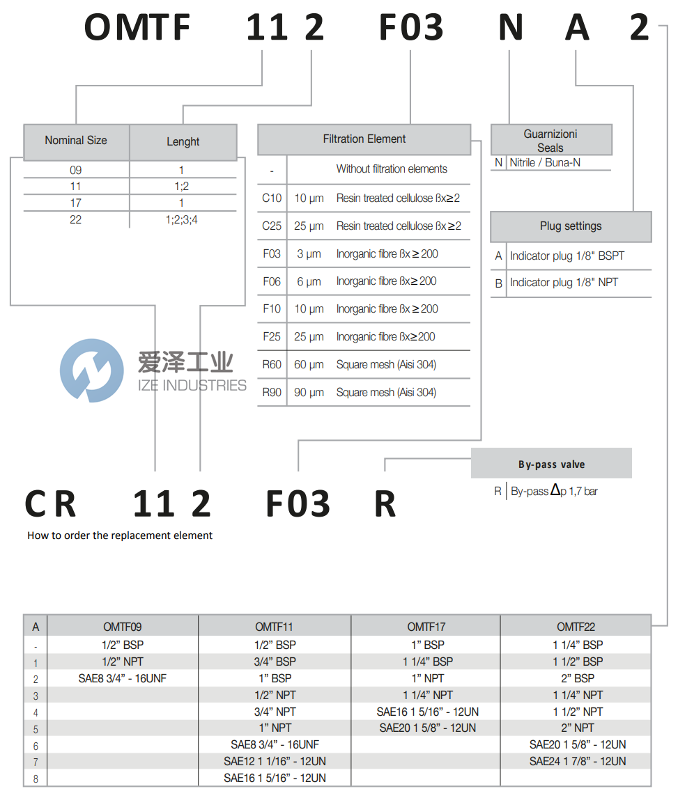 OMT过滤器OMTF112C10NA2 爱泽工业 izeindustries (2).png