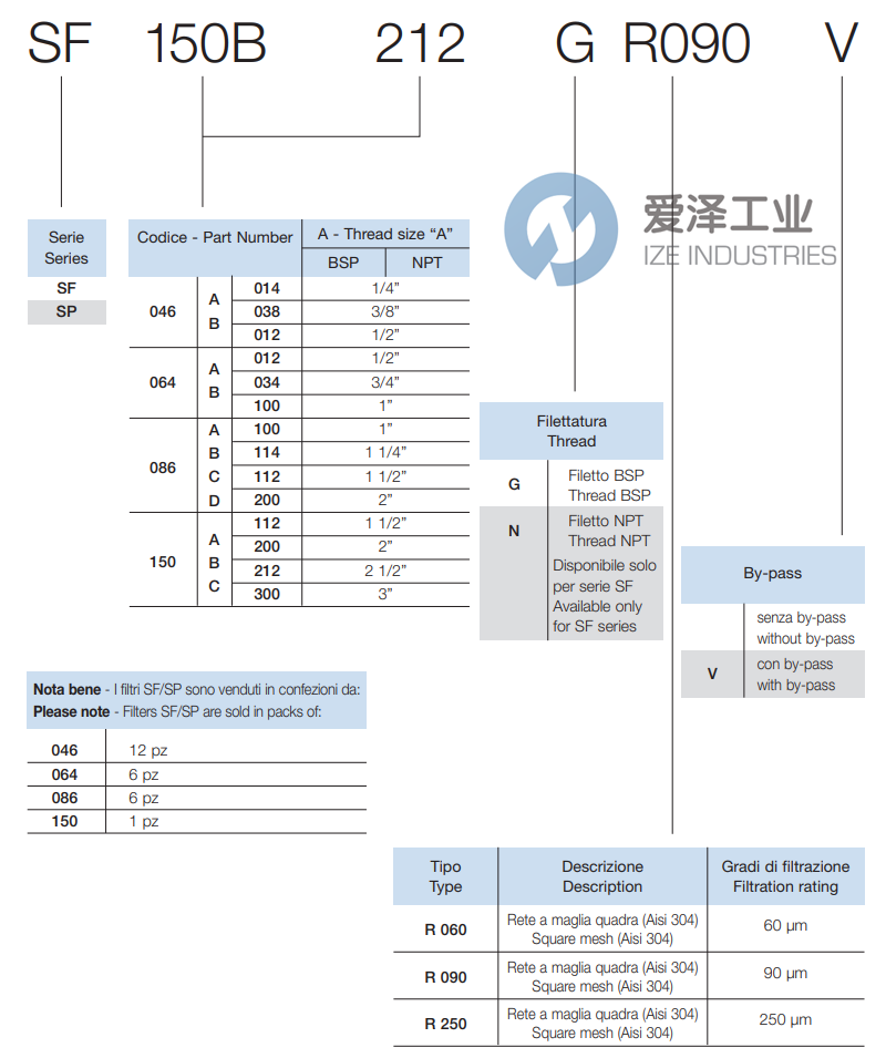 OMT过滤器SF064B-34-G R90 爱泽工业 ize-industries (2).png