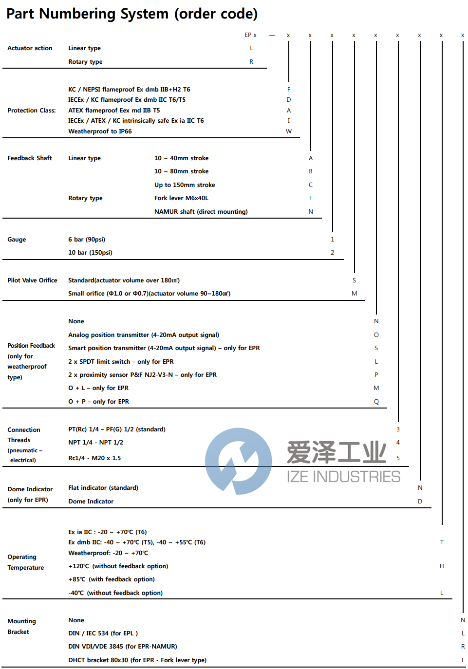 POWER-GENEX定位器EPR-WN2SL3NTR 爱泽工业 ize-industries (2).png