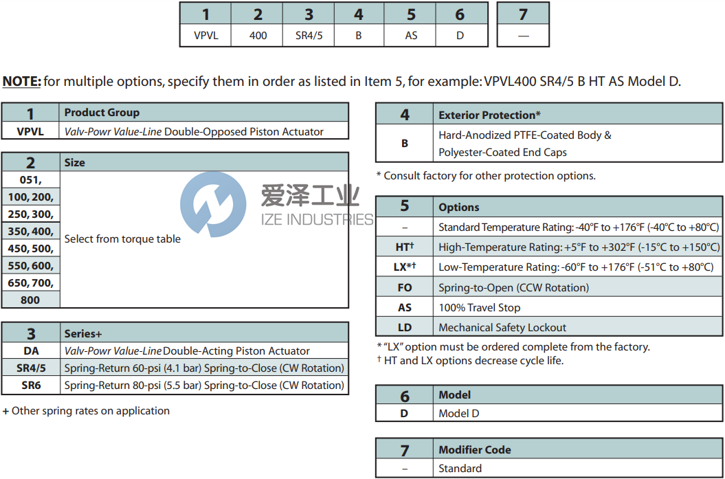 JAMESBURY气动执行器VPVL400DABD 爱泽工业 ize-industries (2).png