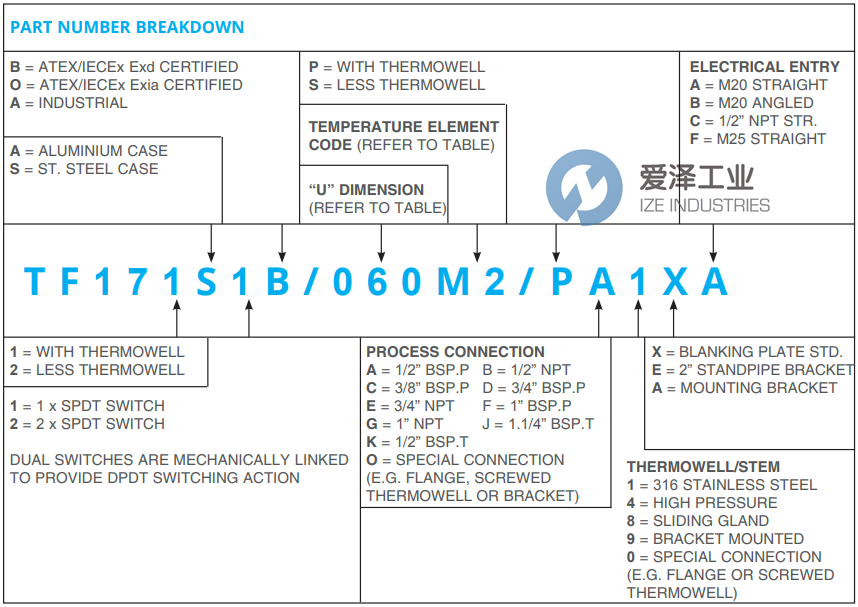 PYROPRESS温度开关TF171S1B075M2PG1XB 爱泽工业 ize-industries (2).png