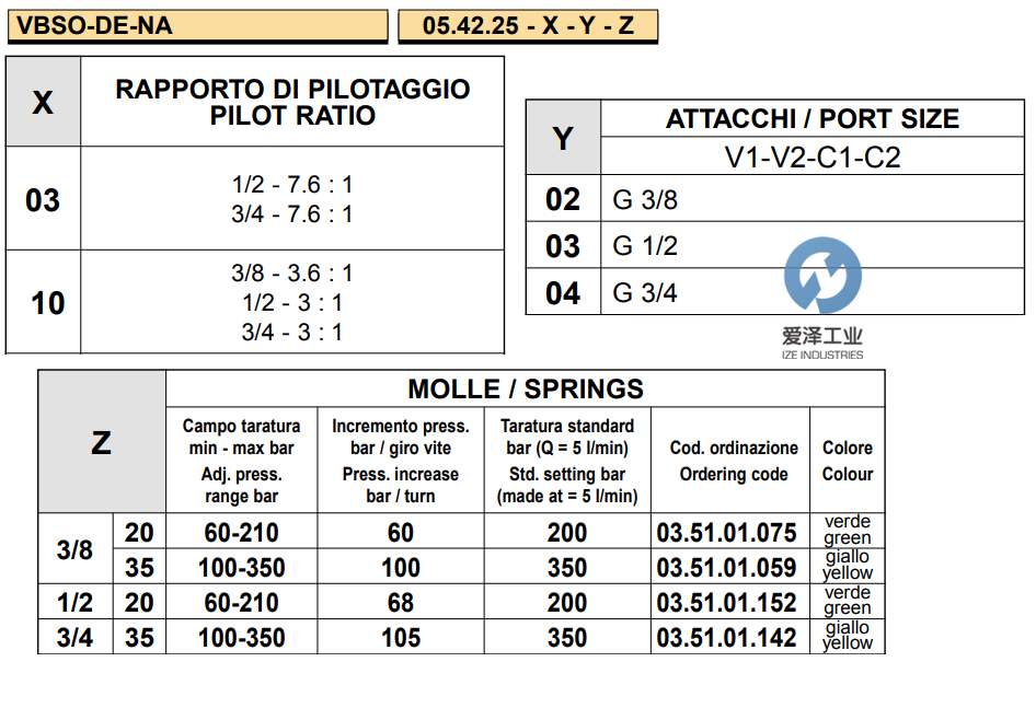 OIL CONTROL阀05422510033500A 爱泽工业izeindustries (3).png