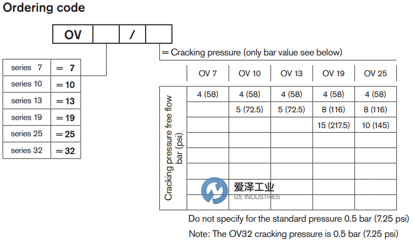 OIL CONTROL阀OV10 R932500364 爱泽工业ize-industries (2).png