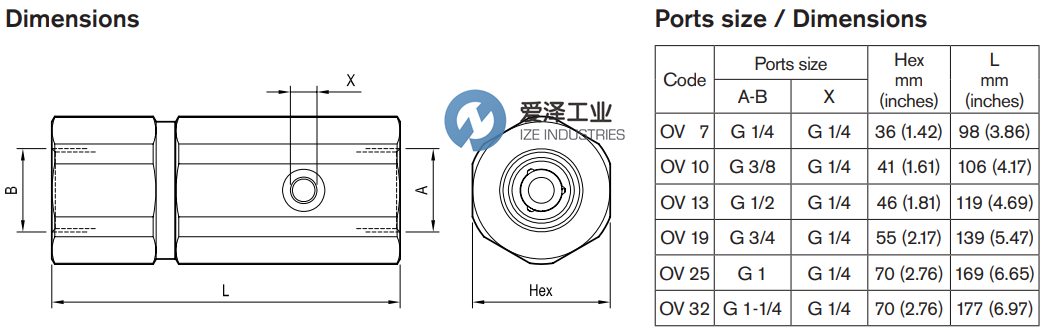 OIL CONTROL阀OV10 R932500364 爱泽工业ize-industries (3).png