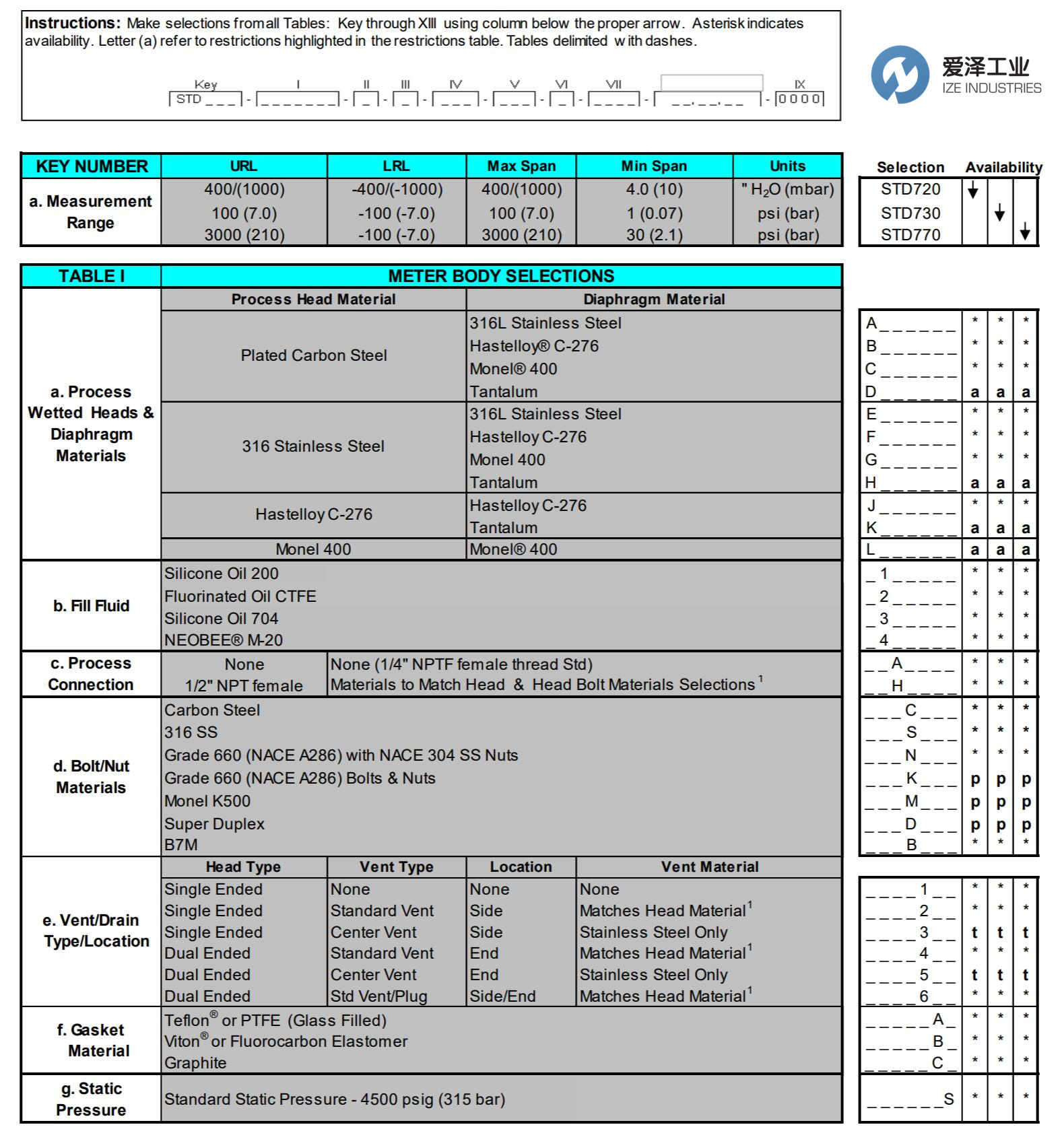 1-HONEYWELL变送器STD725-E1AC4AS-1-A-CHS-11S-A-00A0 爱泽工业ize-indsutries (1).jpg