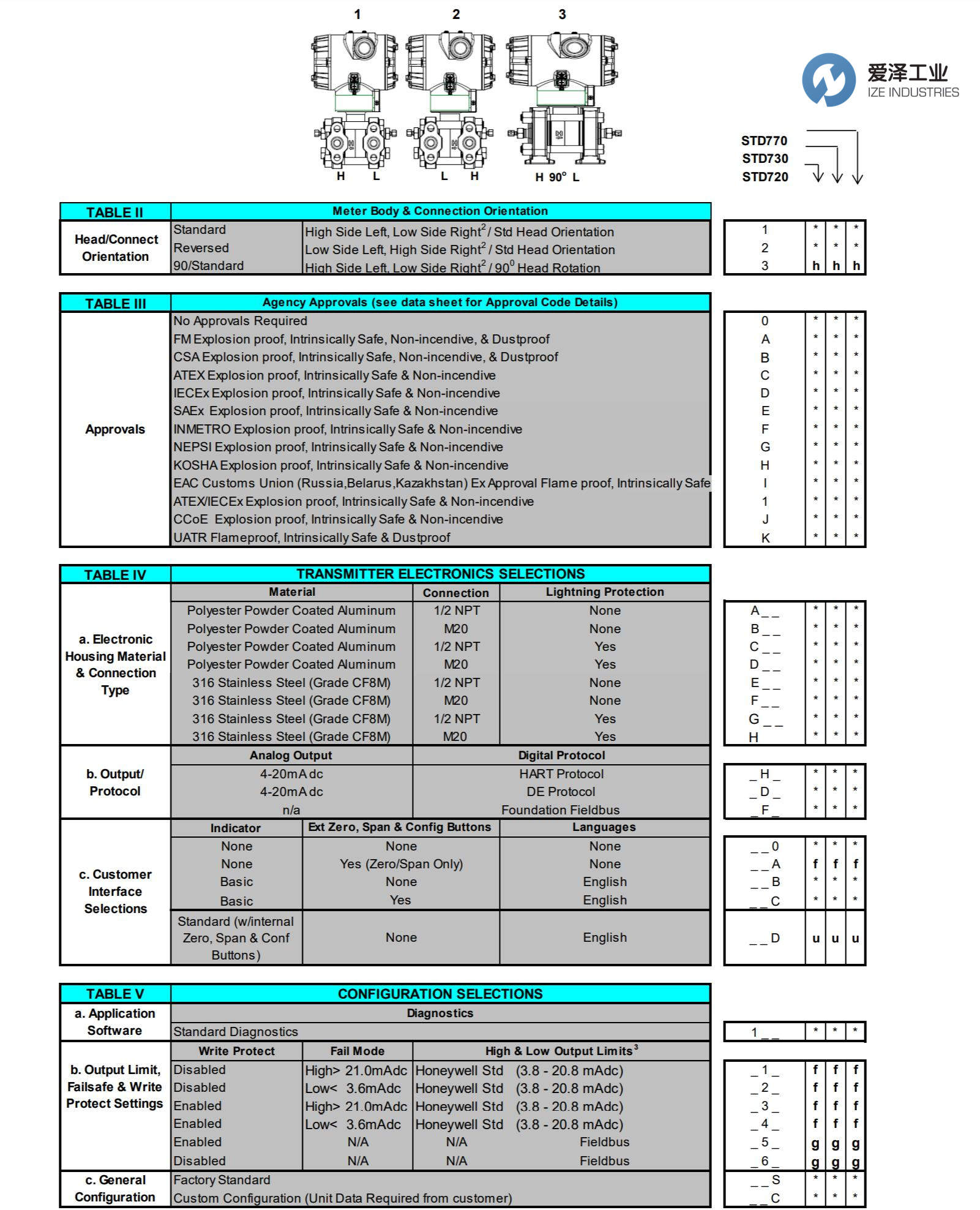 2-HONEYWELL变送器STD725-E1AC4AS-1-A-CHS-11S-A-00A0 爱泽工业ize-indsutries (2).jpg