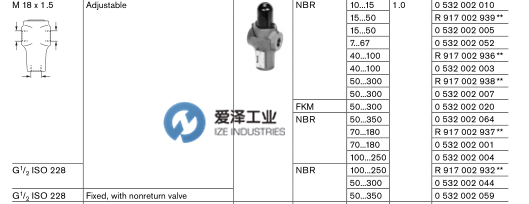 REXROTH阀0532002003 爱泽工业ize-industries (2).png