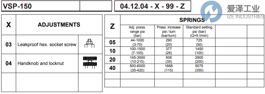 REXROTH阀04120403990500A R901113627 爱泽工业 ize-industries (2).png