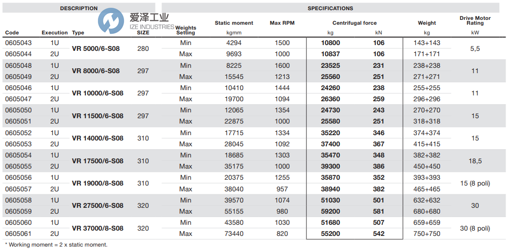 ITALVIBRAS电机VR175006-S08-2U 爱泽工业 ize-industries (2).png