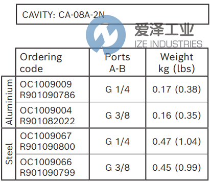 REXROTH阀OC1009067 R901090800 爱泽工业 ize-industries (3).png