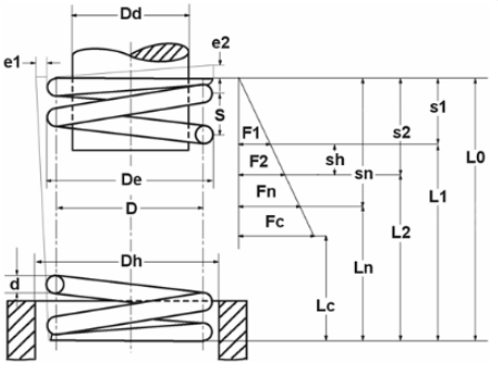 GUTEKUNST弹簧D-222D 爱泽工业 izeindustries（1）.png