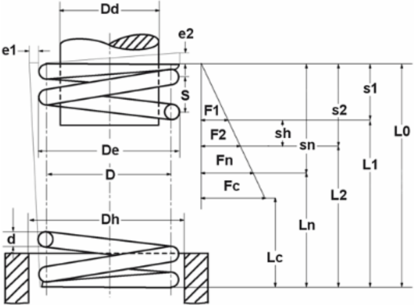 GUTEKUNST弹簧VD-179M 爱泽工业 izeindustries（1）.png