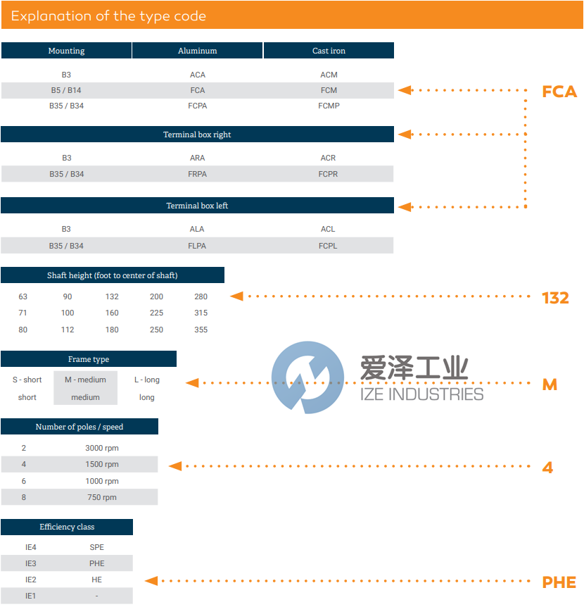 AC-MOTOREN电机FCM160L4PHE 爱泽工业 ize-industries (1).png